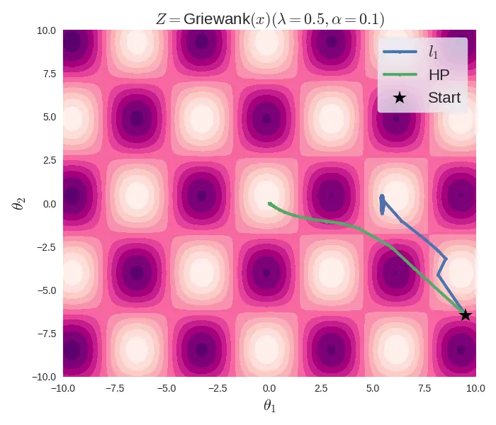 Hadamard_optimization