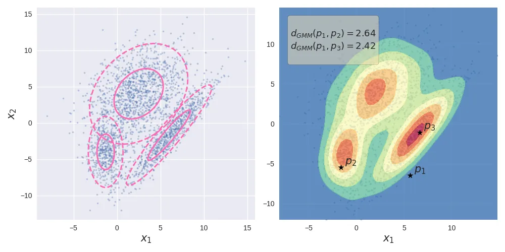 Mahalanobis Comparison