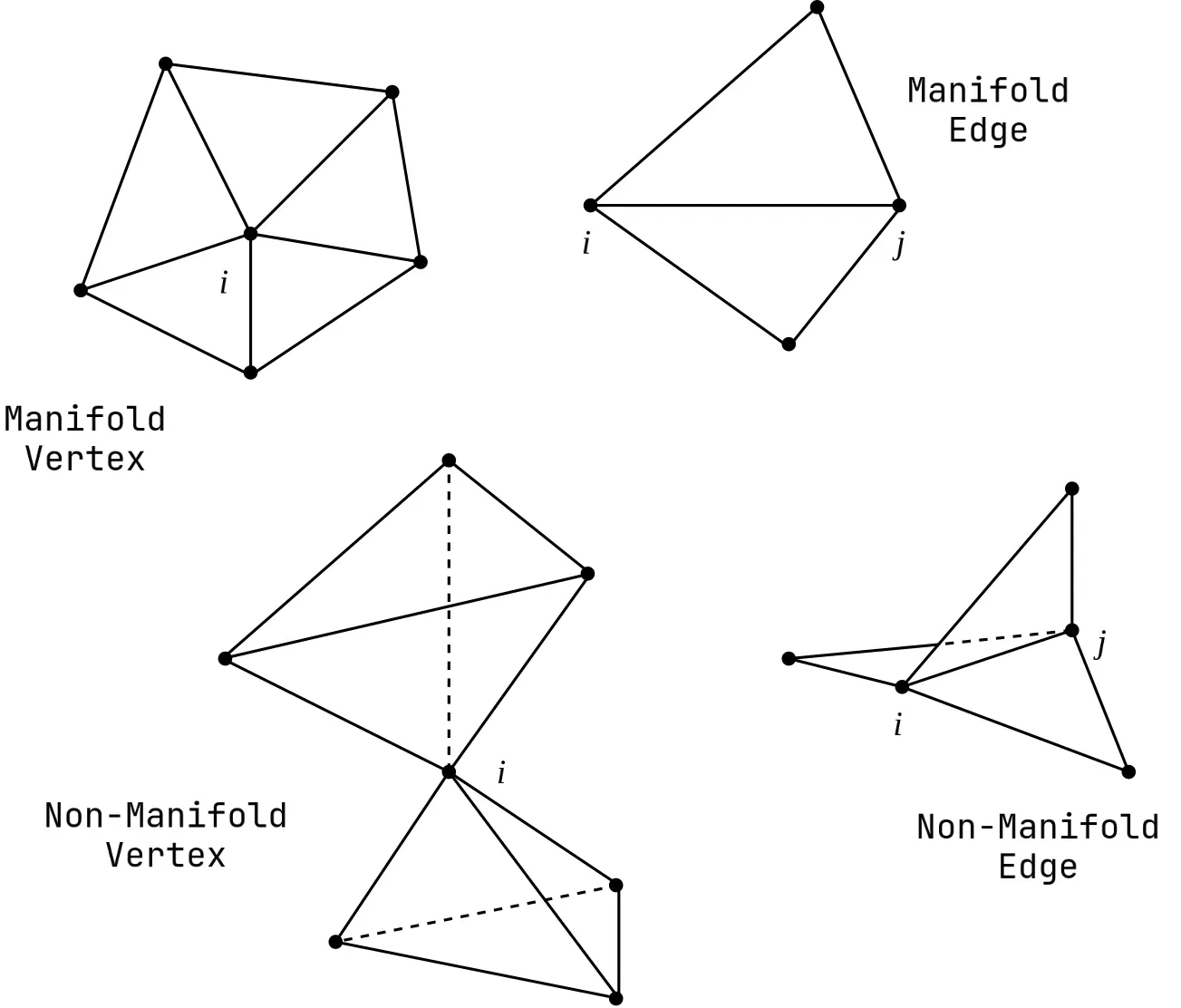 Manifold Definition