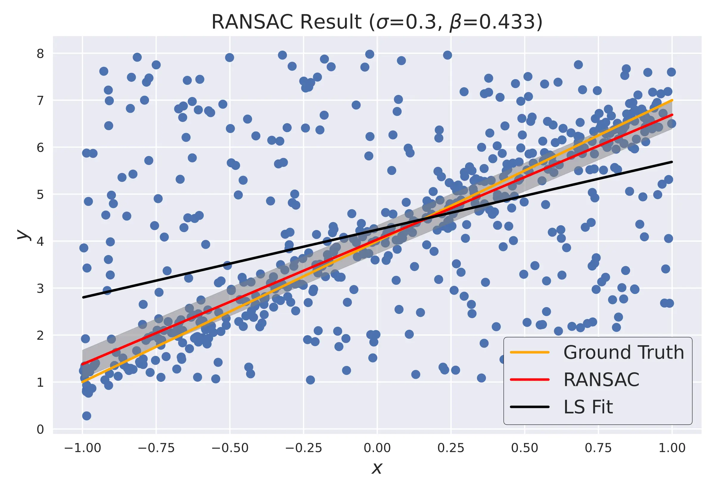 "RANSAC result"